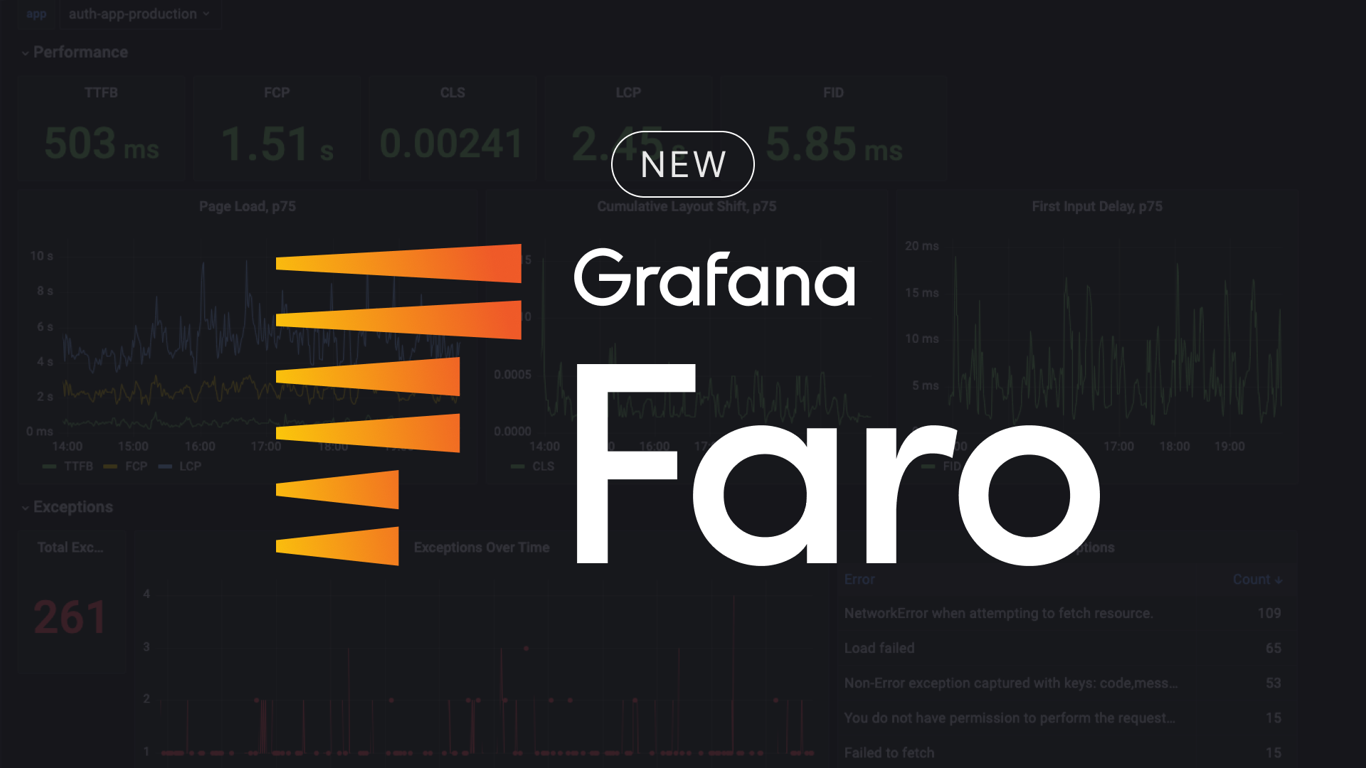 How to monitor your feature flags with LaunchDarkly and Grafana | Grafana  Labs