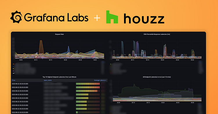 How to reduce MTTR with Grafana Loki and Grafana Tempo: Inside the ...