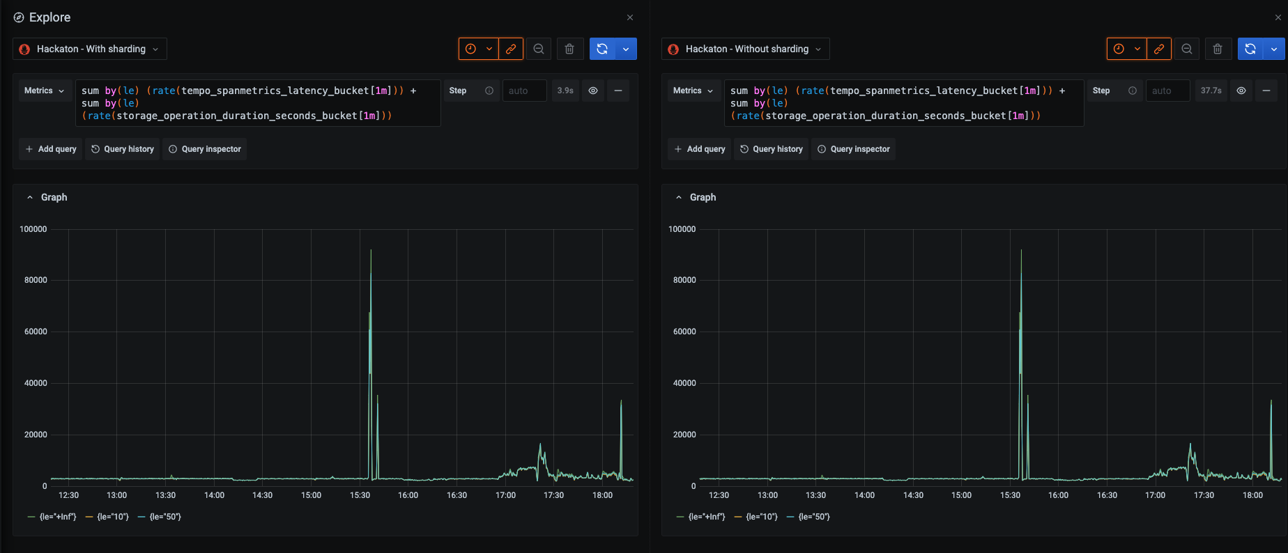 how-out-of-order-sample-ingestion-works-in-grafana-mimir