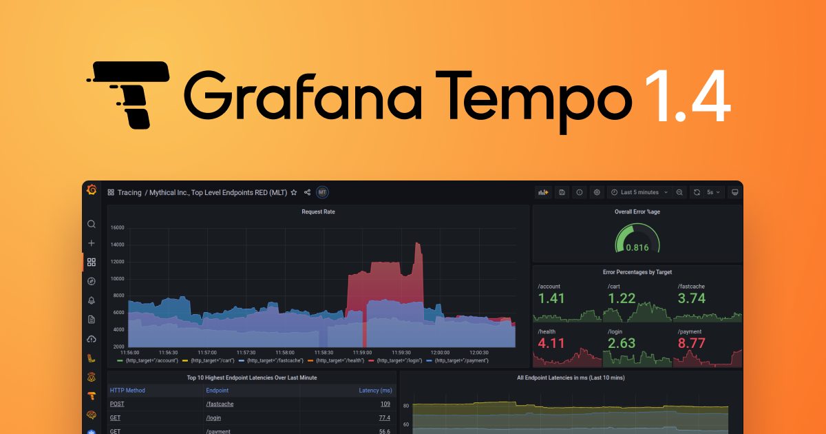 New in Grafana Tempo 1.4: Introducing the metrics generator