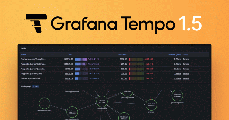 Grafana Tempo 1.5 release: New metrics features with OpenTelemetry, Parquet support, and the path to 2.0