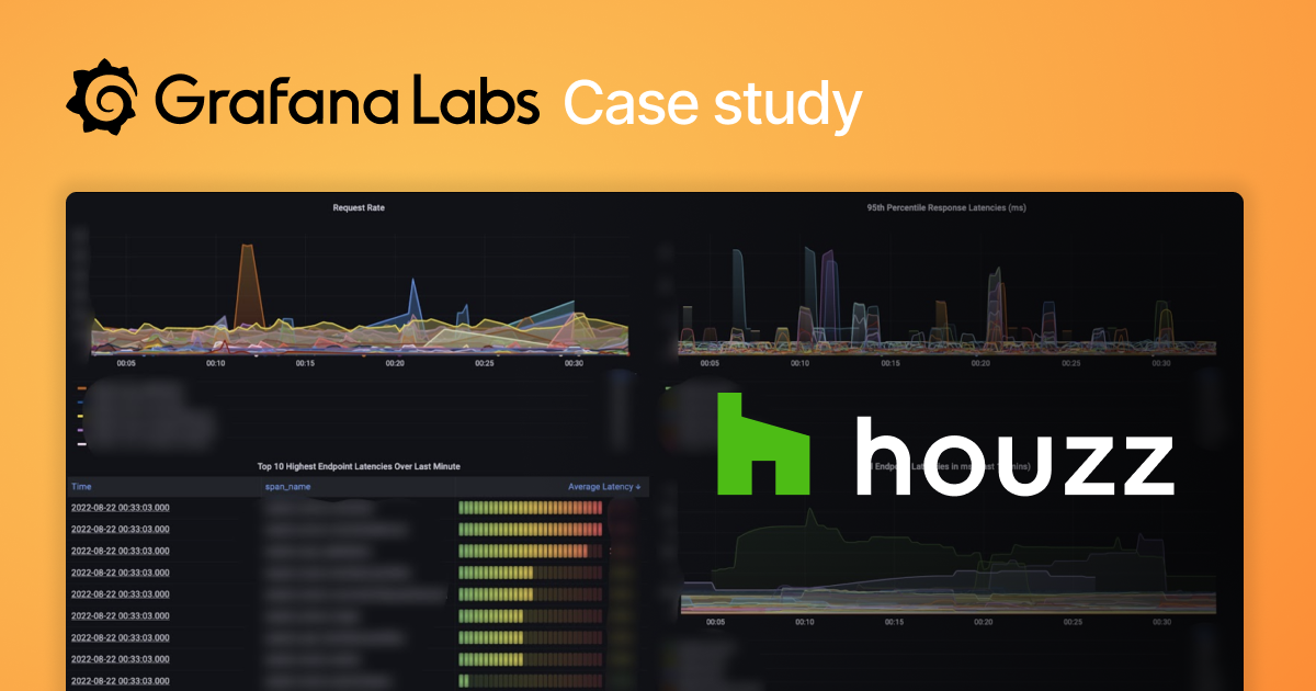 How Houzz improved observability, MTTR, and MTTI using Grafana Loki and