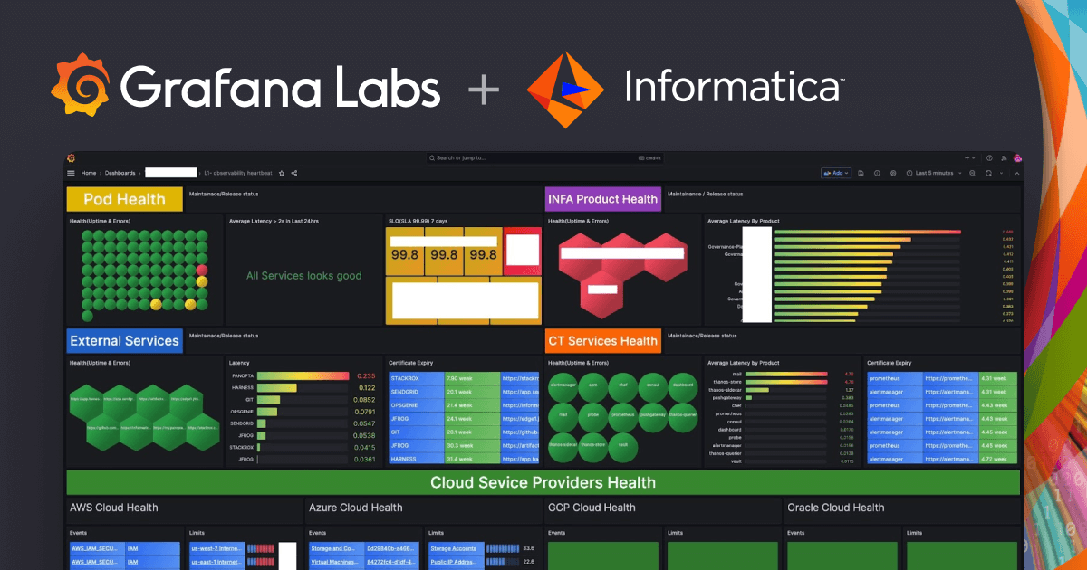 Sitemap  Grafana Labs