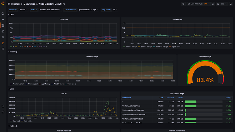 Introducing the macOS integration for Grafana Cloud | Grafana Labs