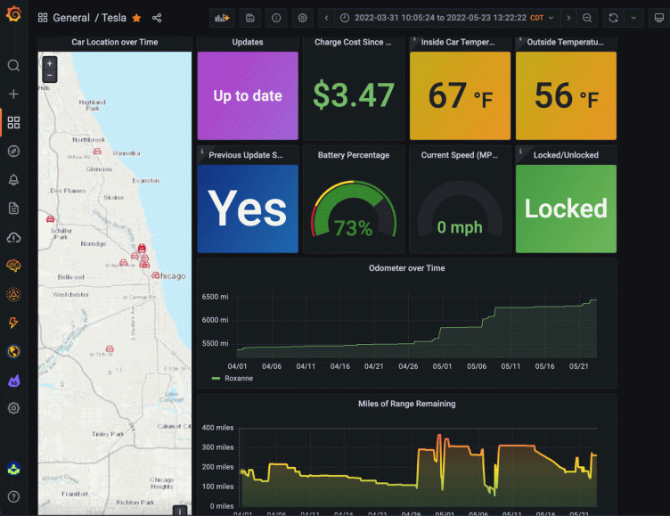 How to monitor a Tesla with Grafana Cloud