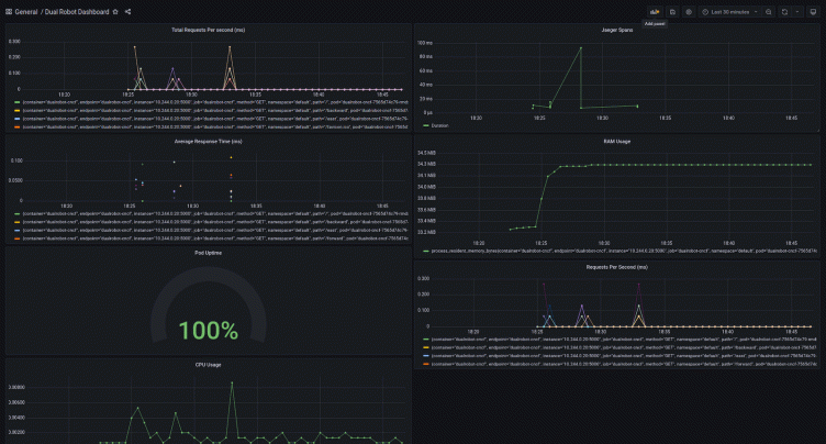 Monitoring robots in real time with Grafana and other cloud native solutions