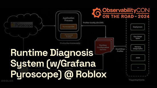 Scaling Roblox's Runtime Diagnosis System with Grafana Pyroscope