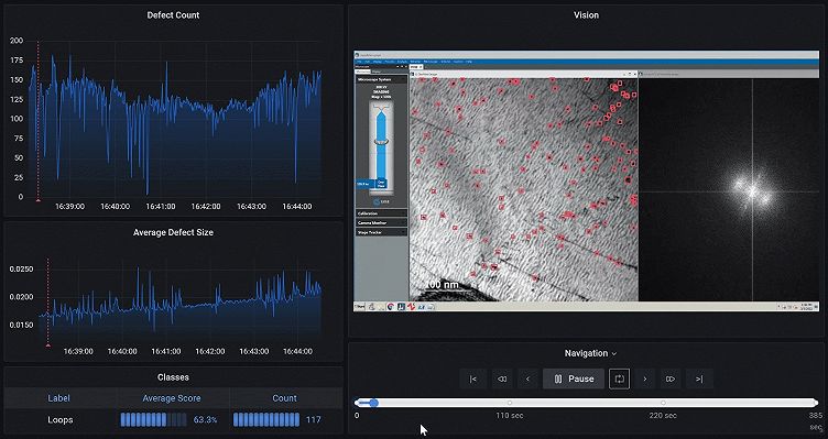 Using Grafana and machine learning to analyze microscopy images: Inside Theia Scientific's work