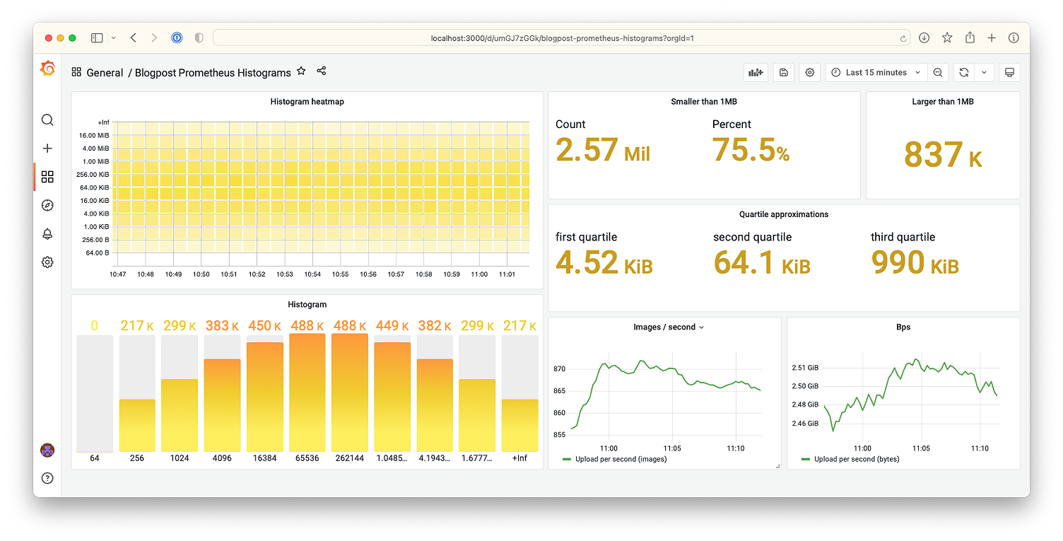 How to visualize Prometheus histograms in Grafana Grafana Labs