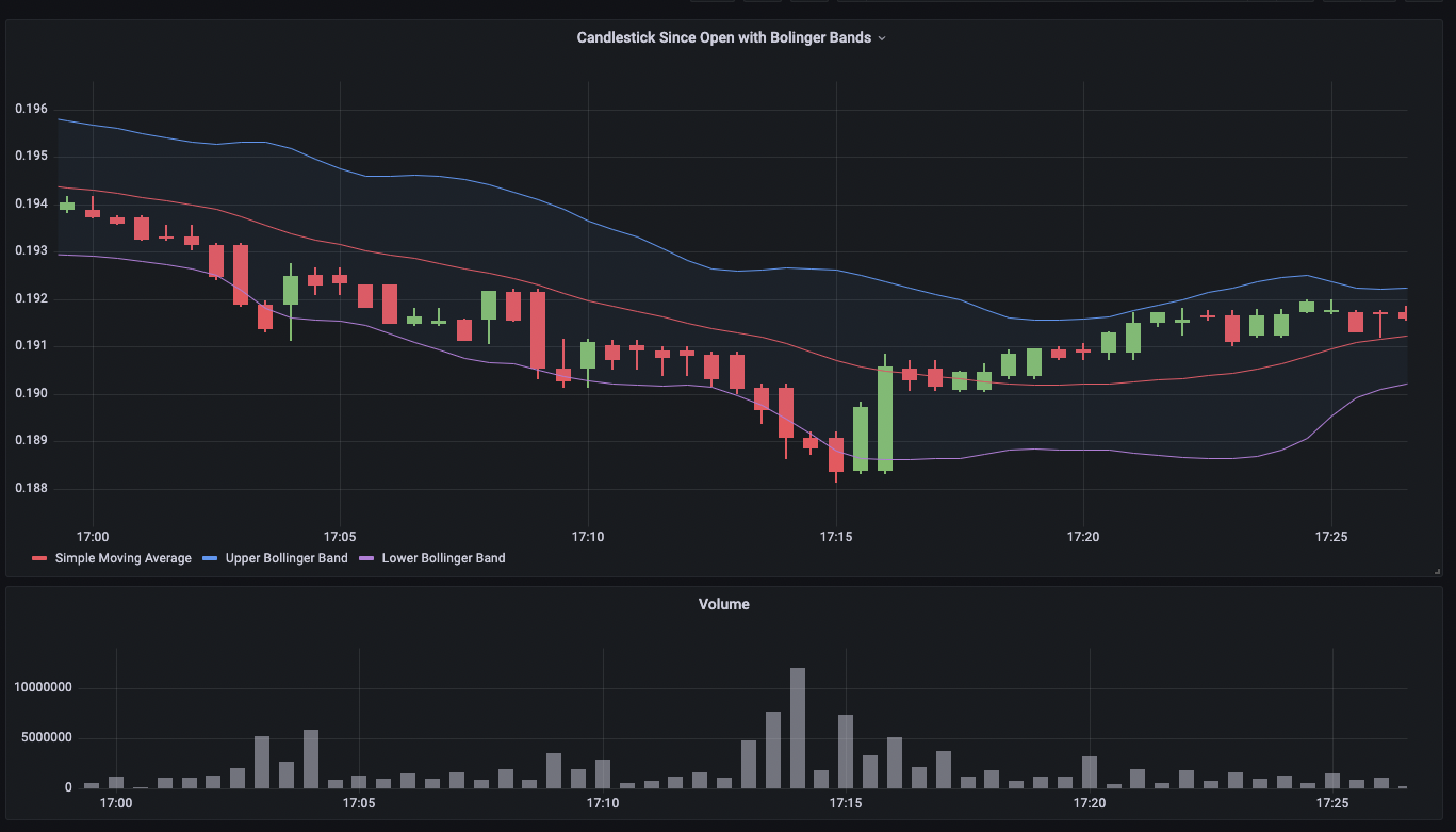 Spy deals candlestick chart