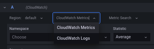 CloudWatch API modes