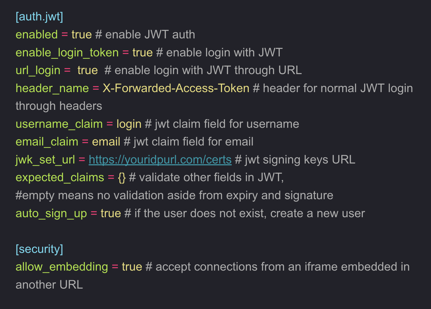A JWT token used to embed Grafana