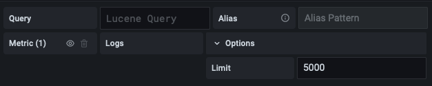 Limite de log personalizado do Elasticsearch