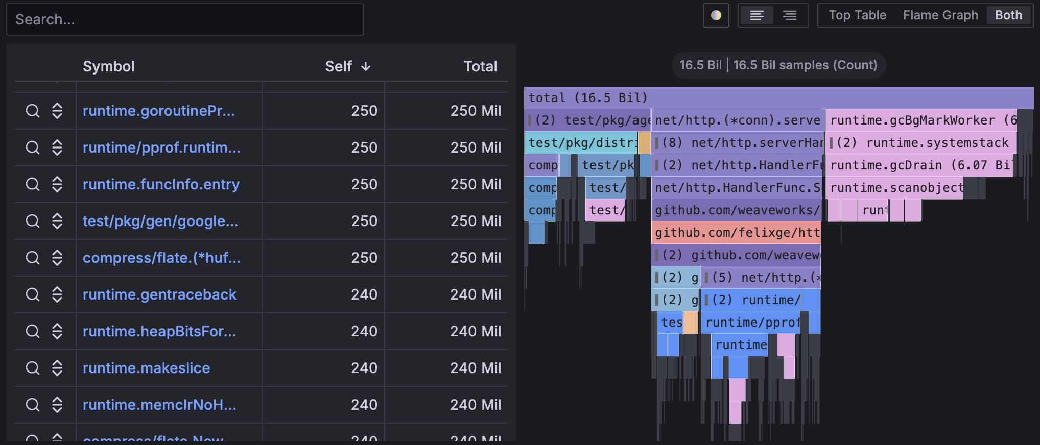 Flame graph | Grafana documentation