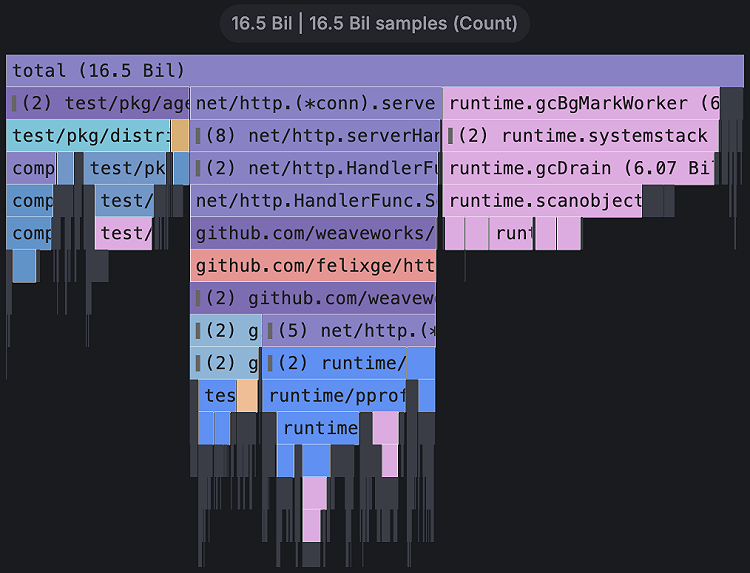 Flame graph | Grafana Cloud documentation