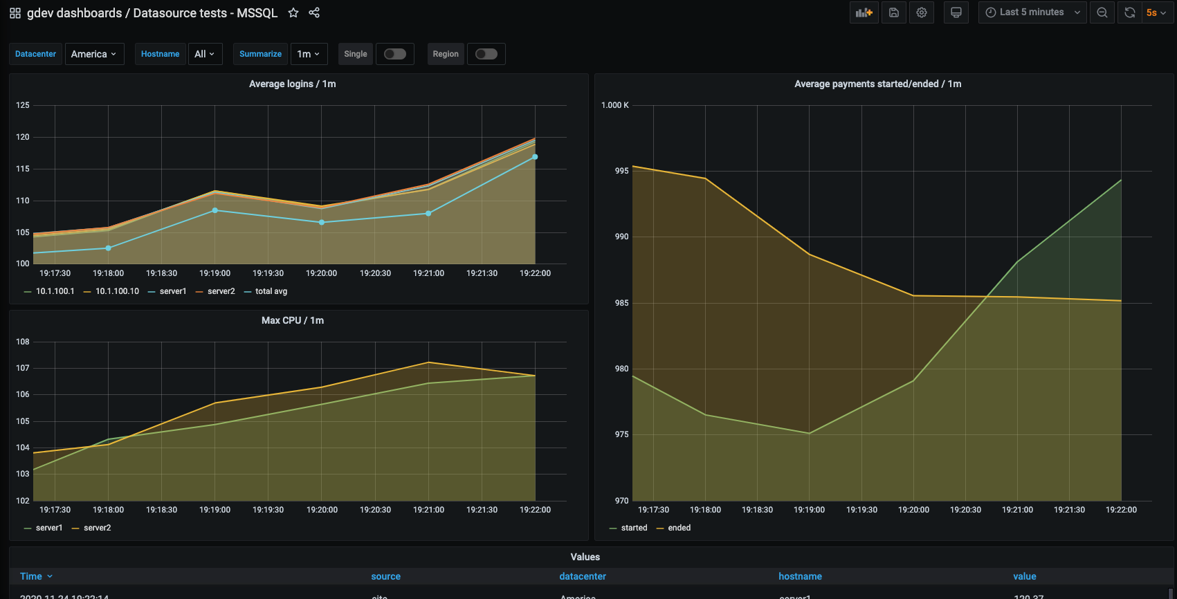 get-started-with-grafana-and-ms-sql-server-grafana-documentation