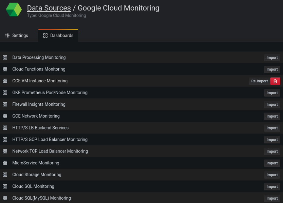 Curated dashboards for Google Cloud Monitoring