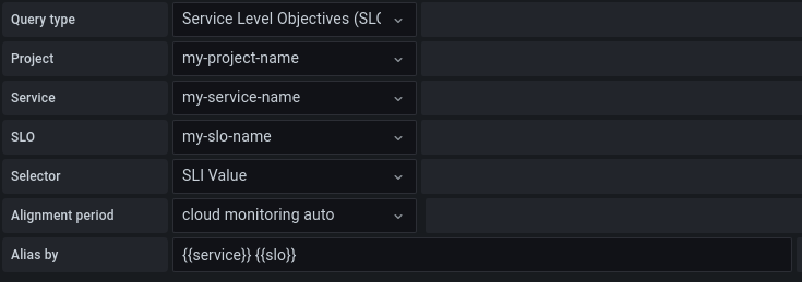 Service Level Objectives (SLO) query editor
