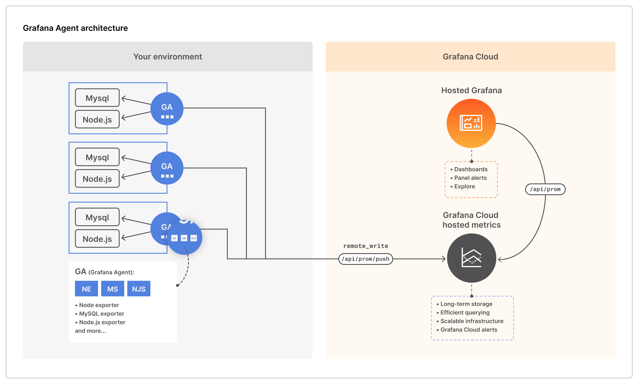 Grafana Cloud Documentation Grafana Labs