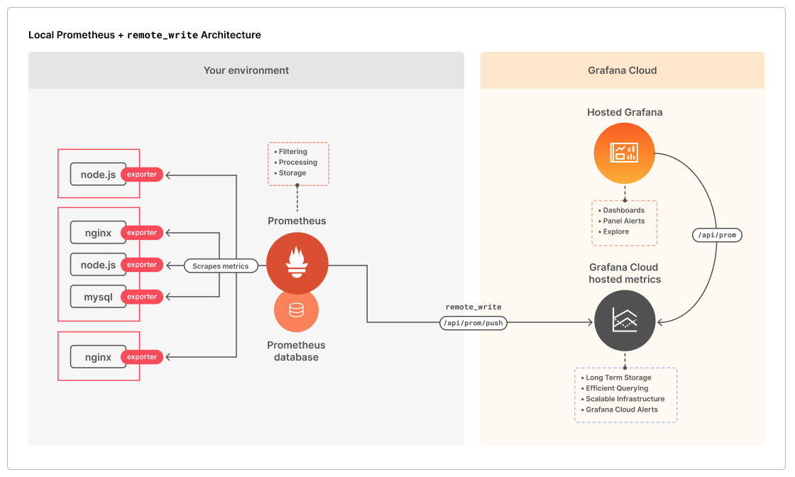 Synonym configuration models - OpenSearch - Alibaba Cloud