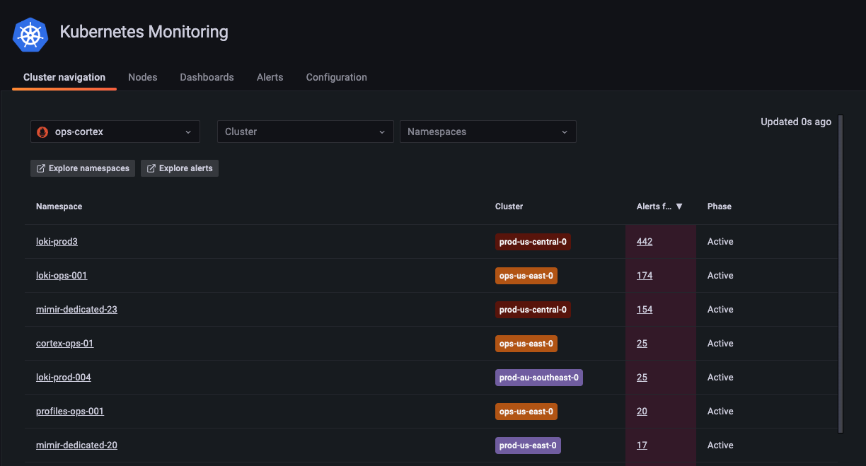 The Cluster navigation view in Grafana Kubernetes Monitoring