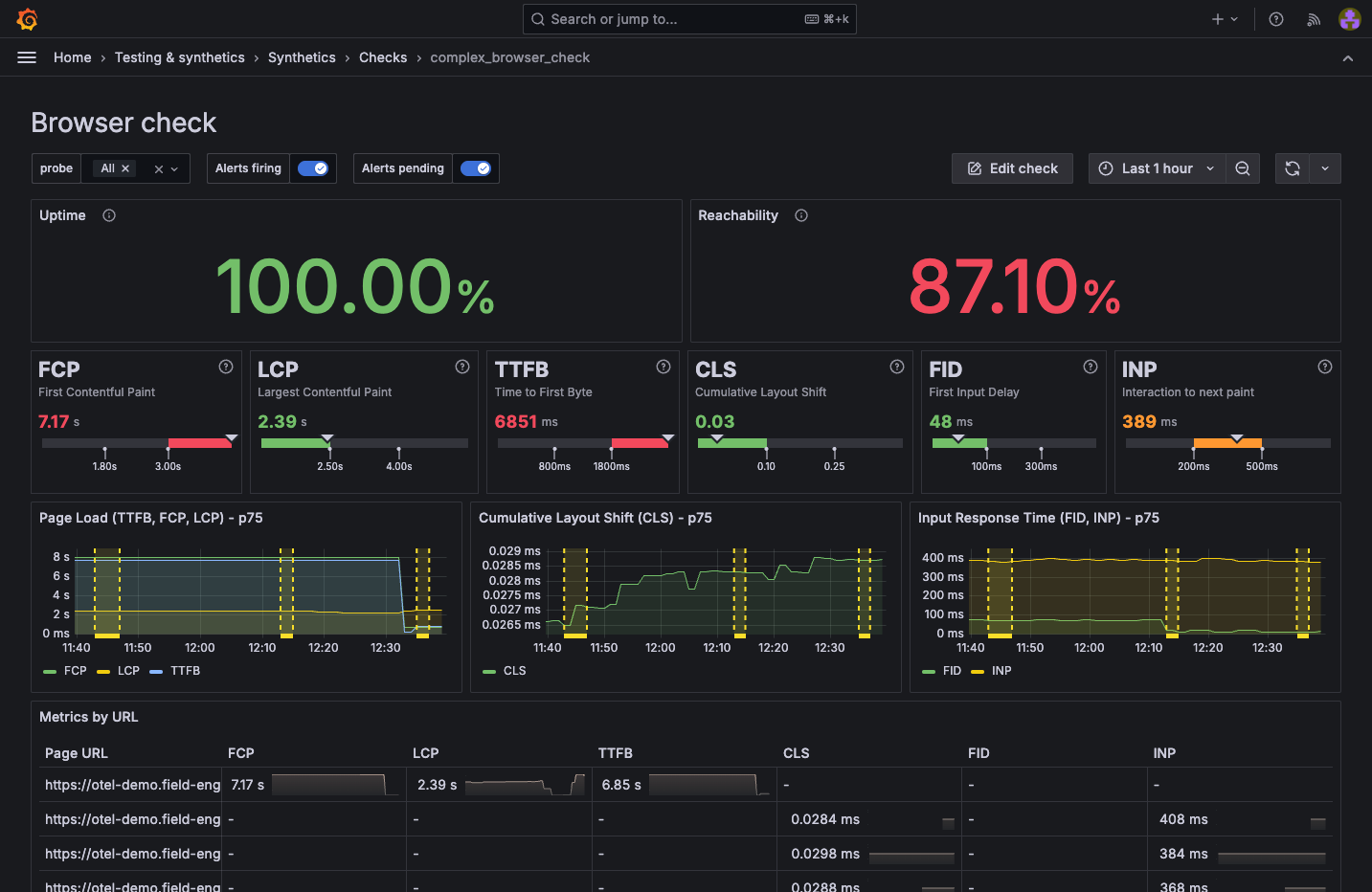 k6 browser check dashboard
