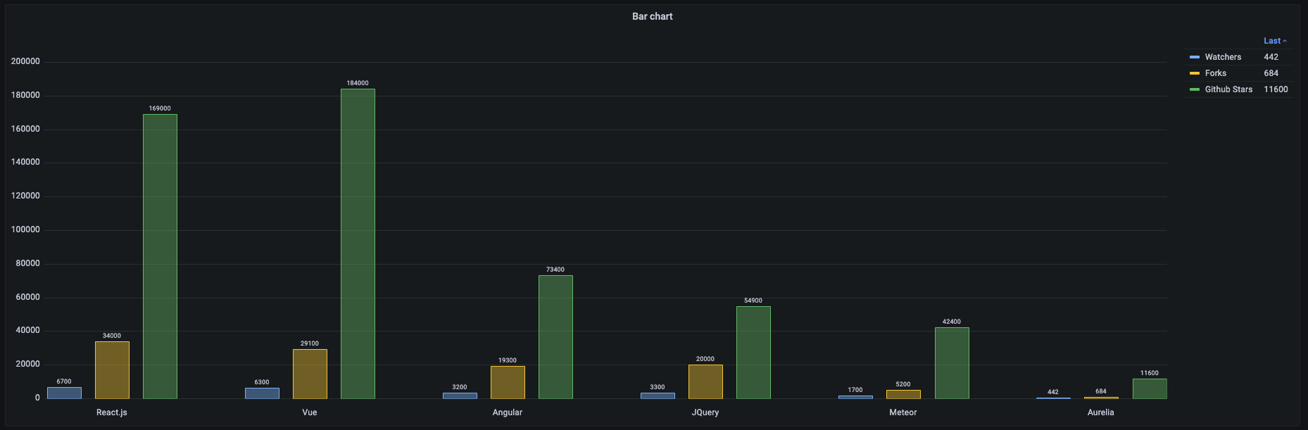 Customise legend - Prometheus - Grafana Labs Community Forums