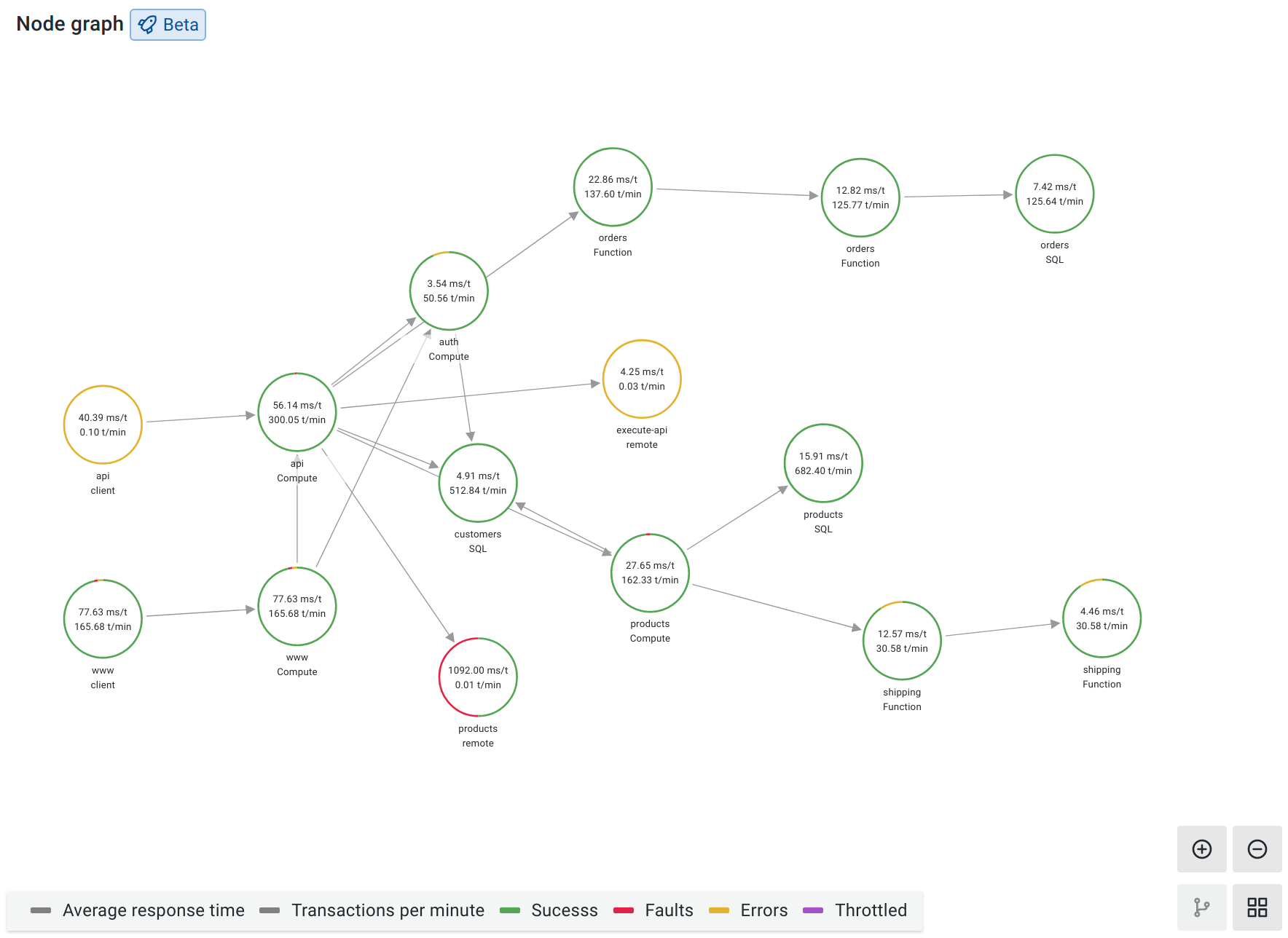 Node graph panel