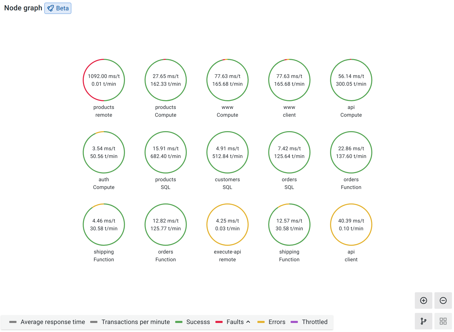 Node graph. Shades of Green names. Shades of Green Color. Light Green RGB. Green Orange исполнитель.