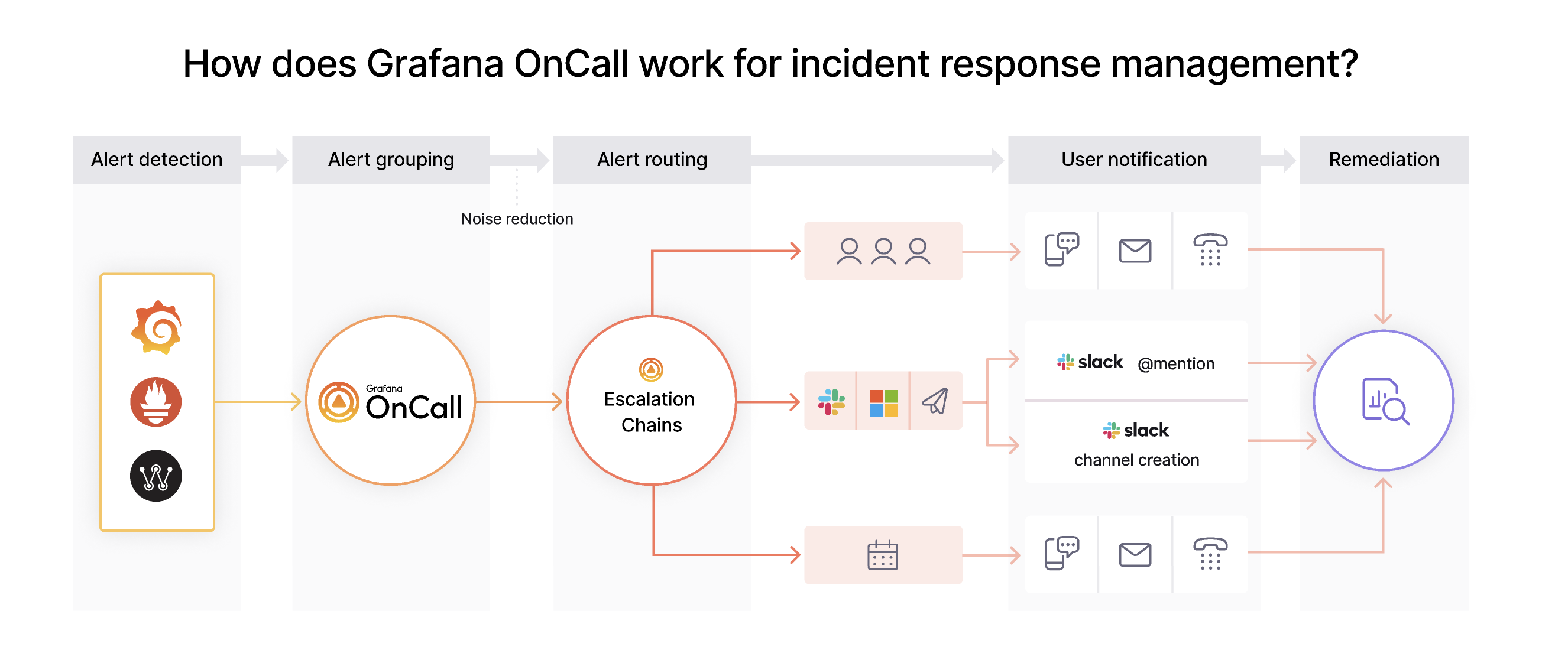 continuous integration - Team City Setup giving warning of no