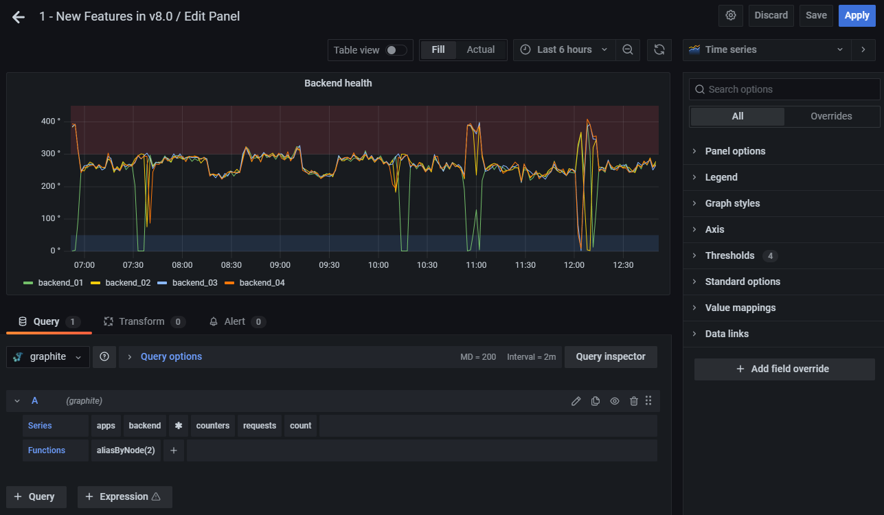 Grafana plugins