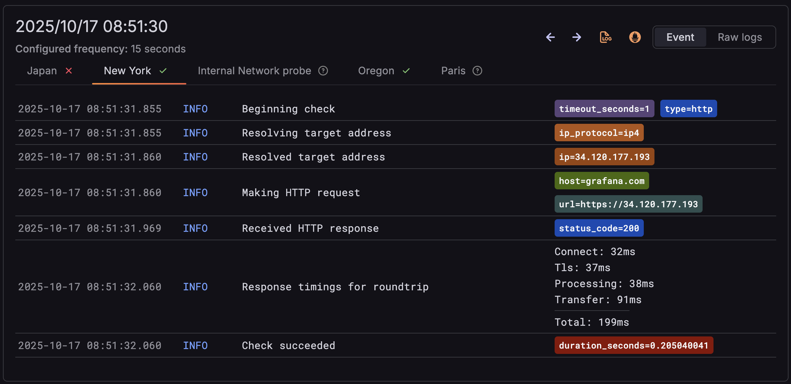 Synthetic Monitoring time point explorer Viewer