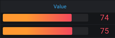 Gradient gauge Gradient gauge