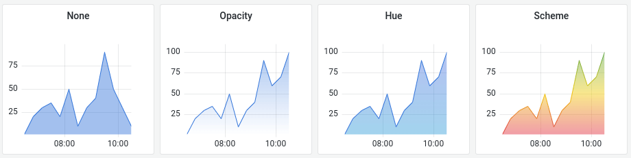 time-series-grafana-documentation