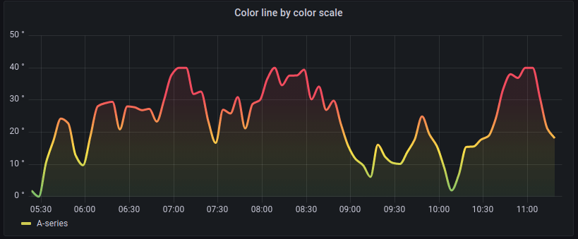 Color value – Graph workflow