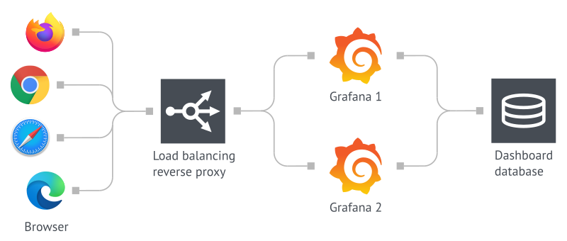 More configurable backend Object Stores · Issue #10206 · grafana