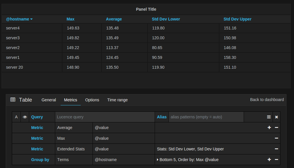 Elasticsearch metric aggregations