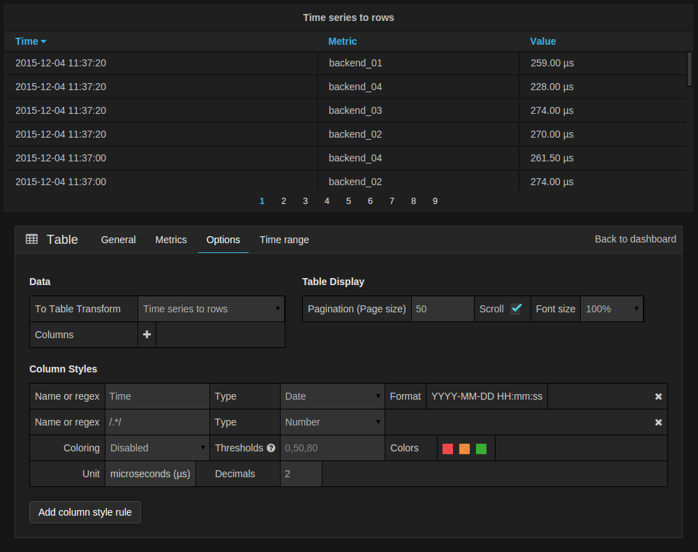 Grafana table