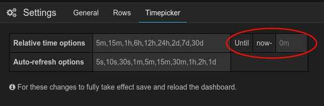 Dashboard data delay