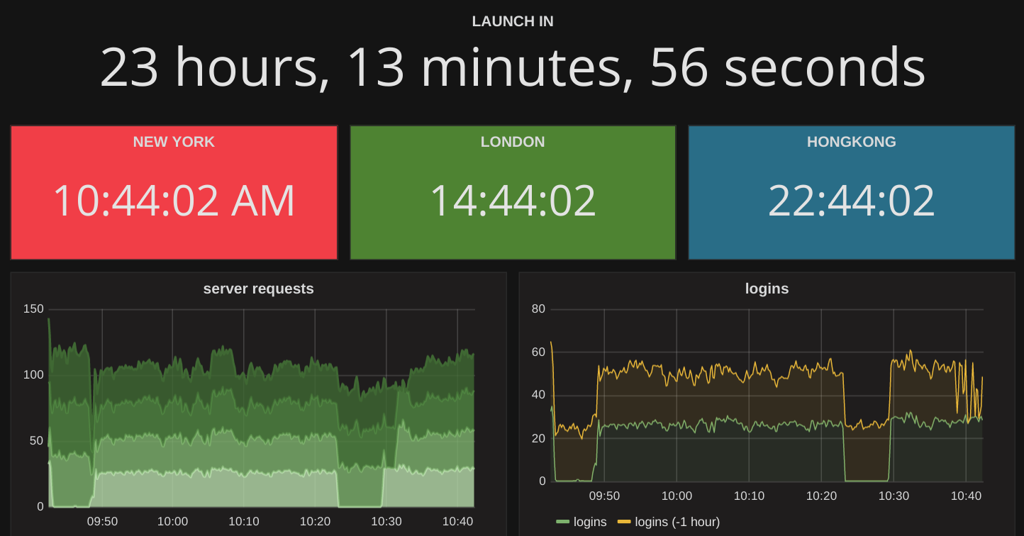 Grafana Pie Chart Plugin