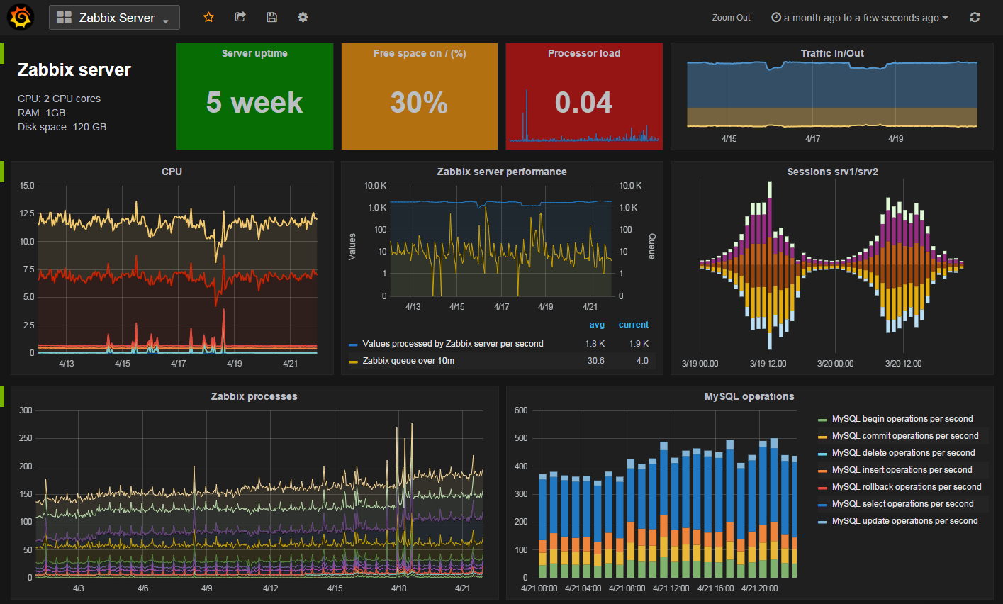 Grafana Pie Chart Plugin