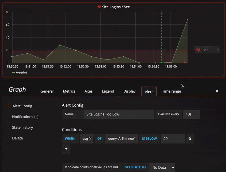 Grafana Timeline Chart