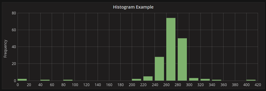 Grafana Horizontal Bar Chart