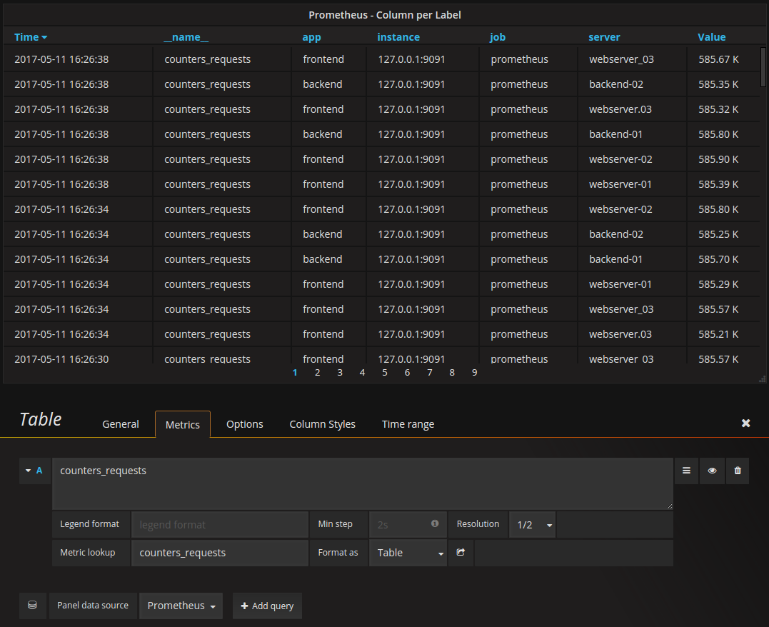 Grafana table