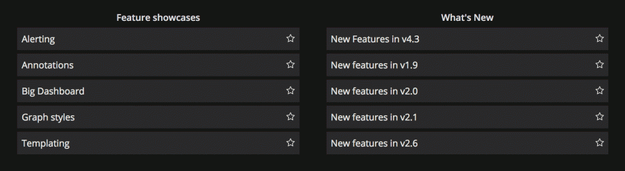 Dashboard list | Grafana documentation