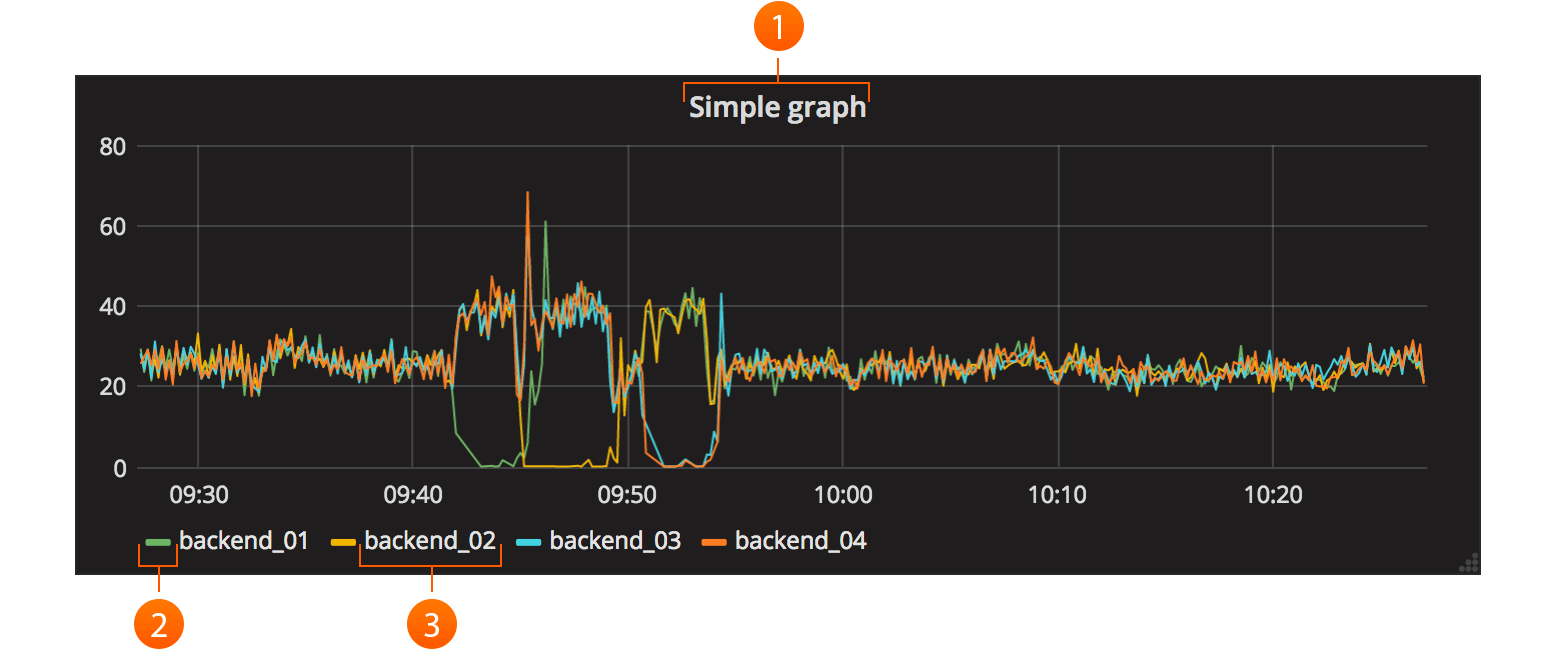 Grafana Stacked Bar Chart