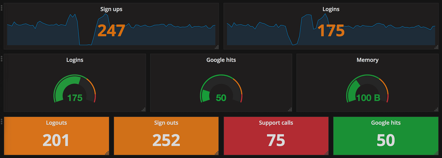 Grafana Chart Plugins