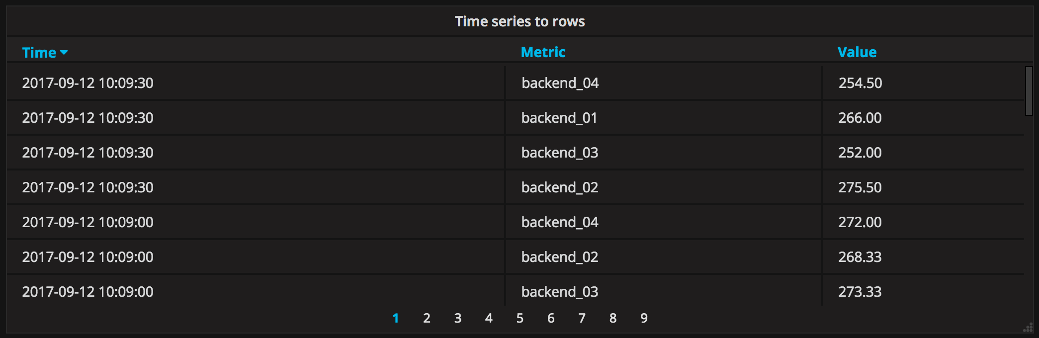 Table Panel Grafana Labs