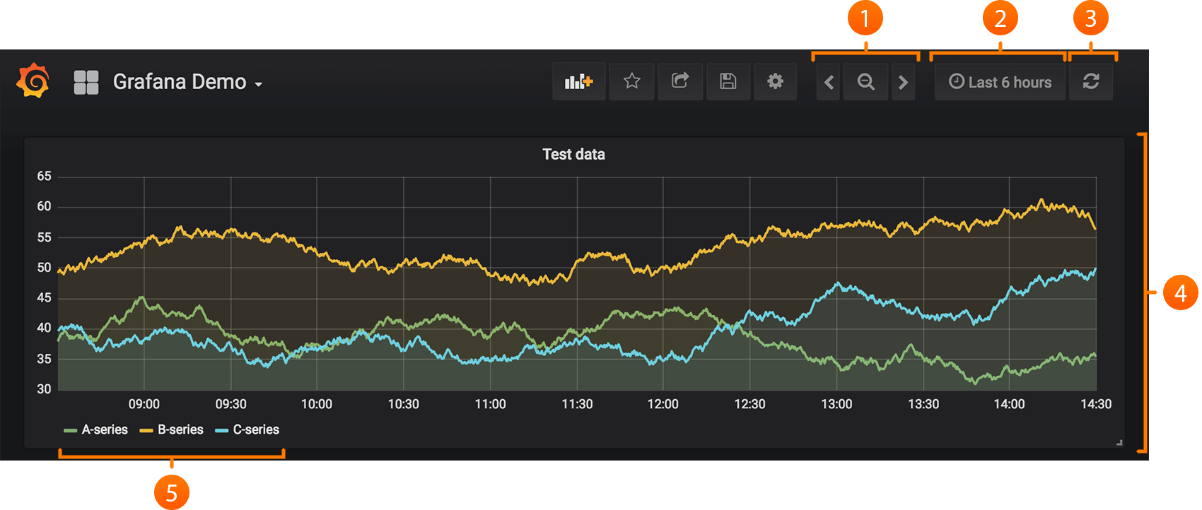 Dashboards Grafana Labs