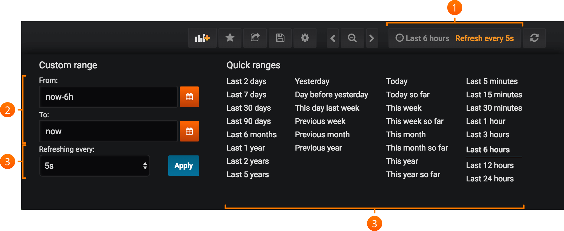 Grafana Timeline Chart